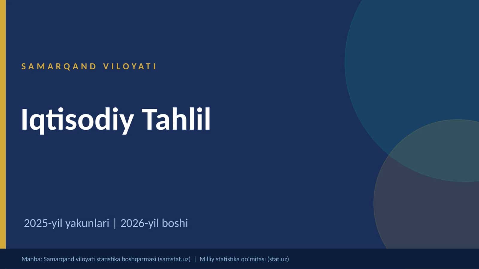 Samarqand viloyatining Iqtisodiy tahlili | 2026 yil boshi | Prezentatsiya | Mustaqil ish 1