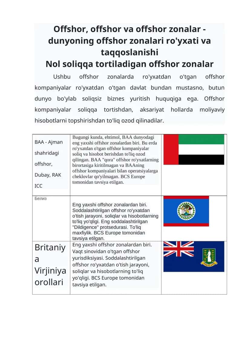 Offshor, offshor va offshor zonalar - dunyoning offshor zonalari ro'yxati va taqqoslanishi 1
