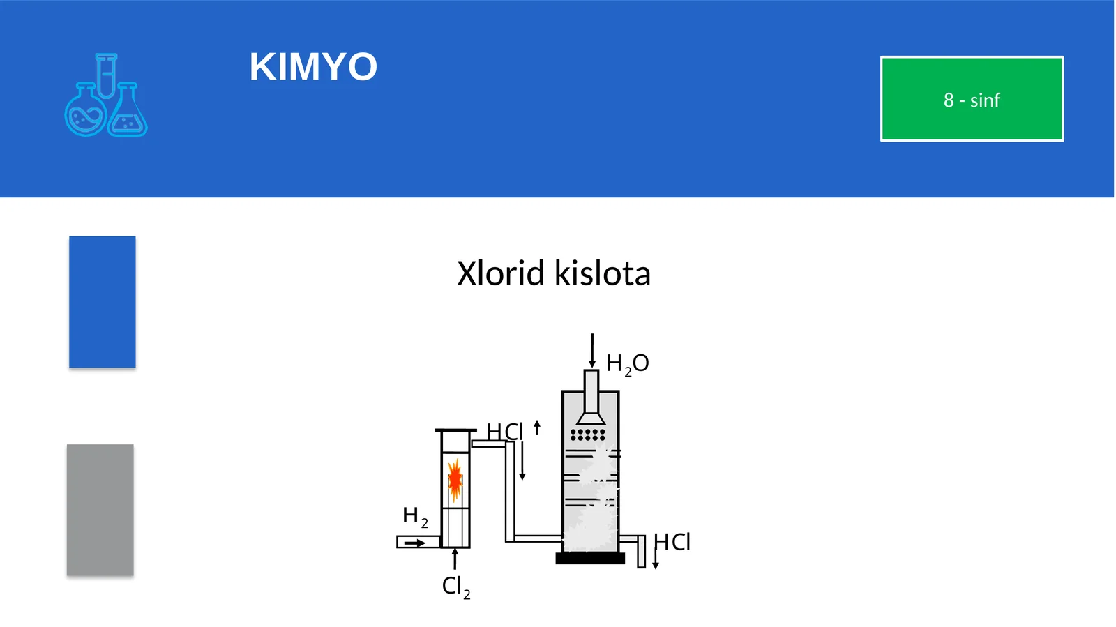 Xlorid kislota 1