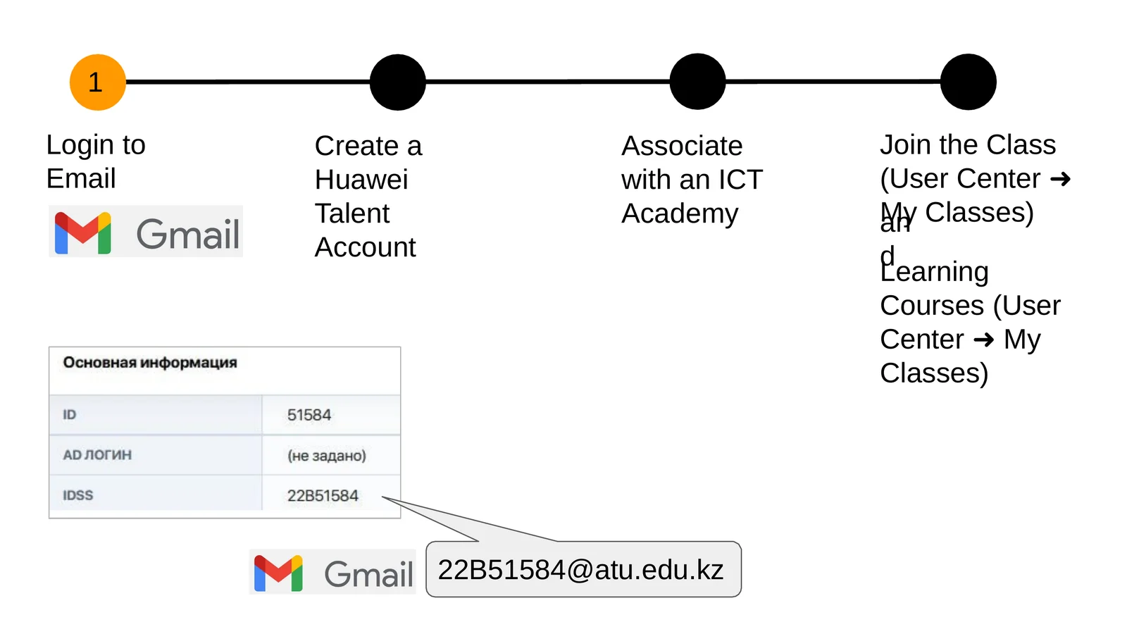 Associate with an ICT Academy 1