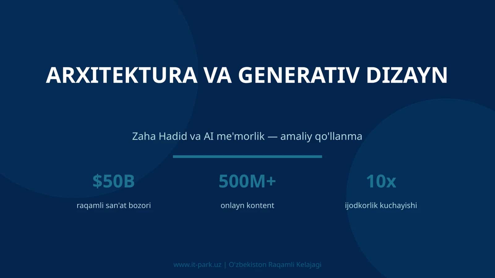 Zaha Hadid va AI me'morlik — amaliy qo'llanma 1