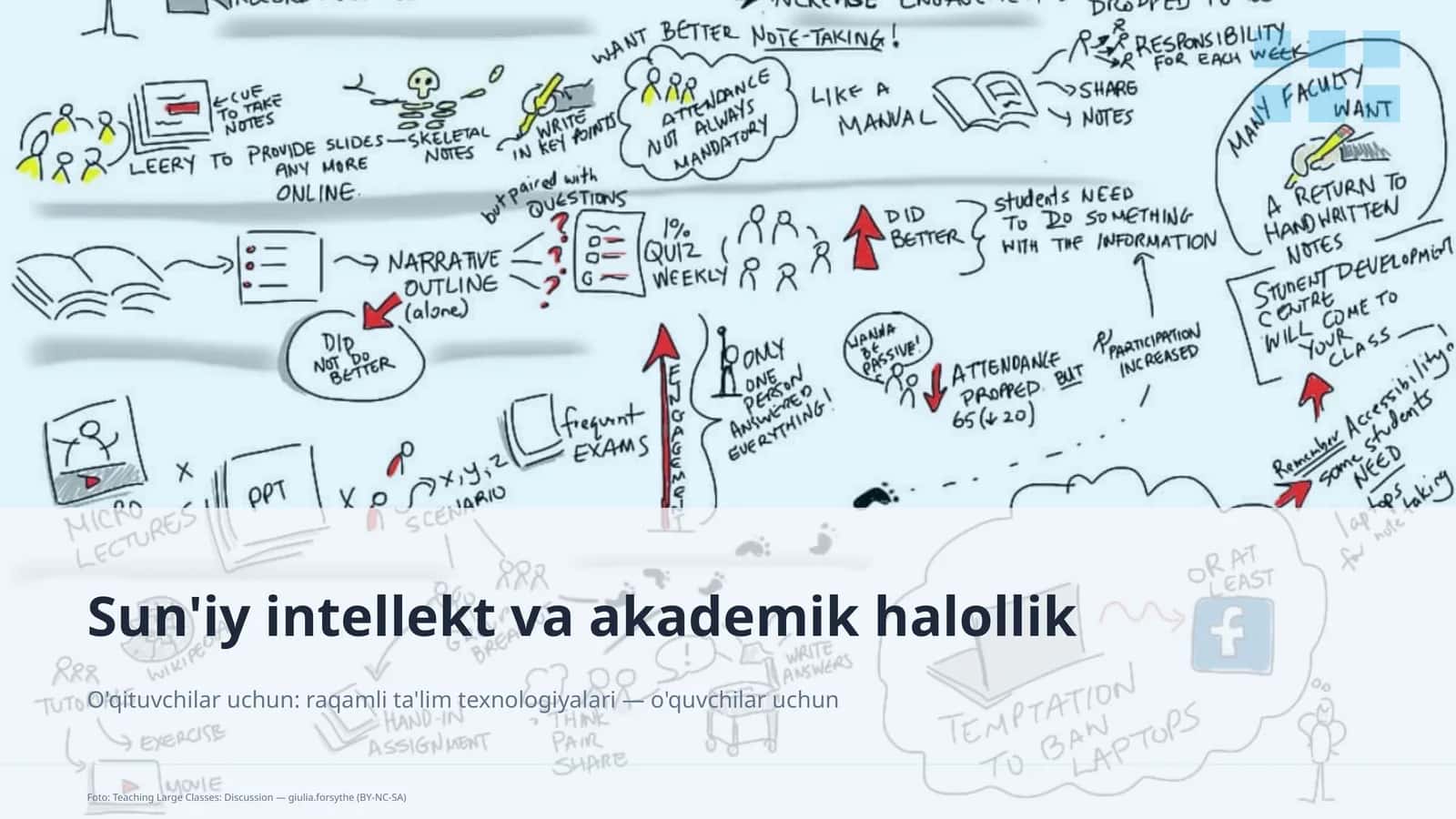 Sun'iy intellekt va akademik halollik 1