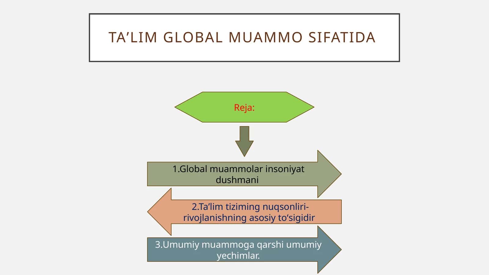 Taʼlim global muammo sifatida 1