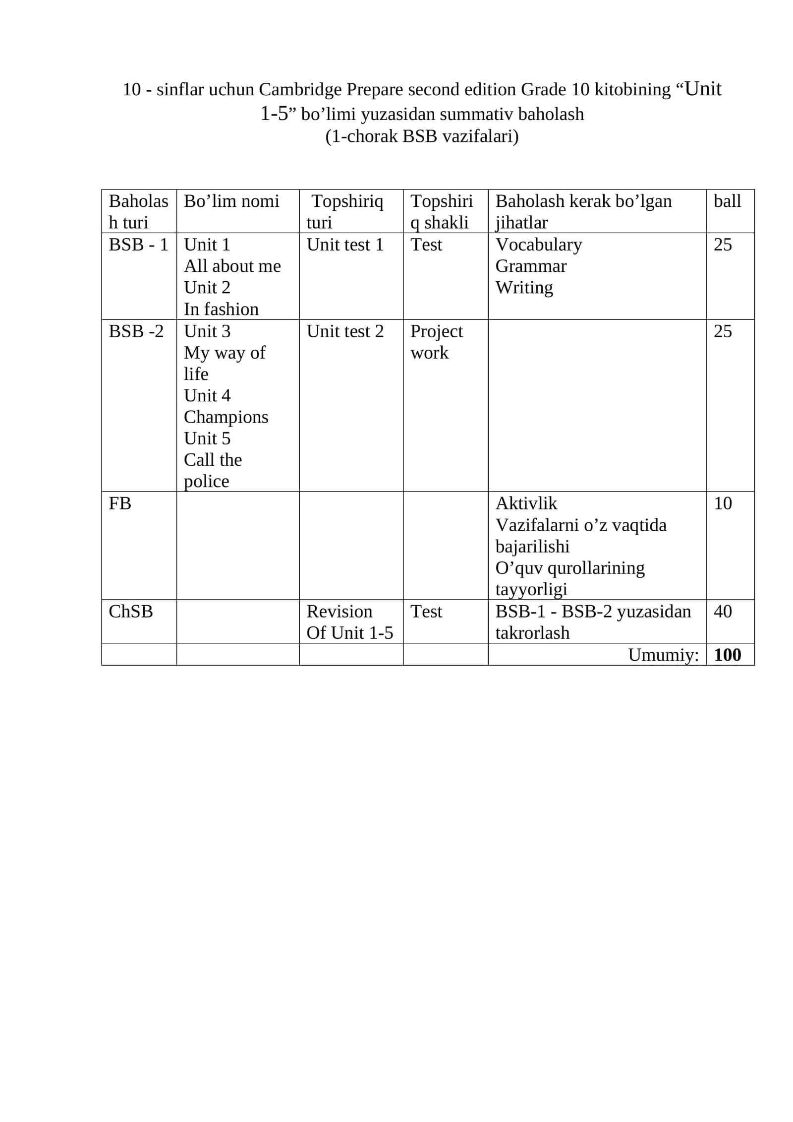 Cambridge Prepare second edition Grade 10 kitobi 1