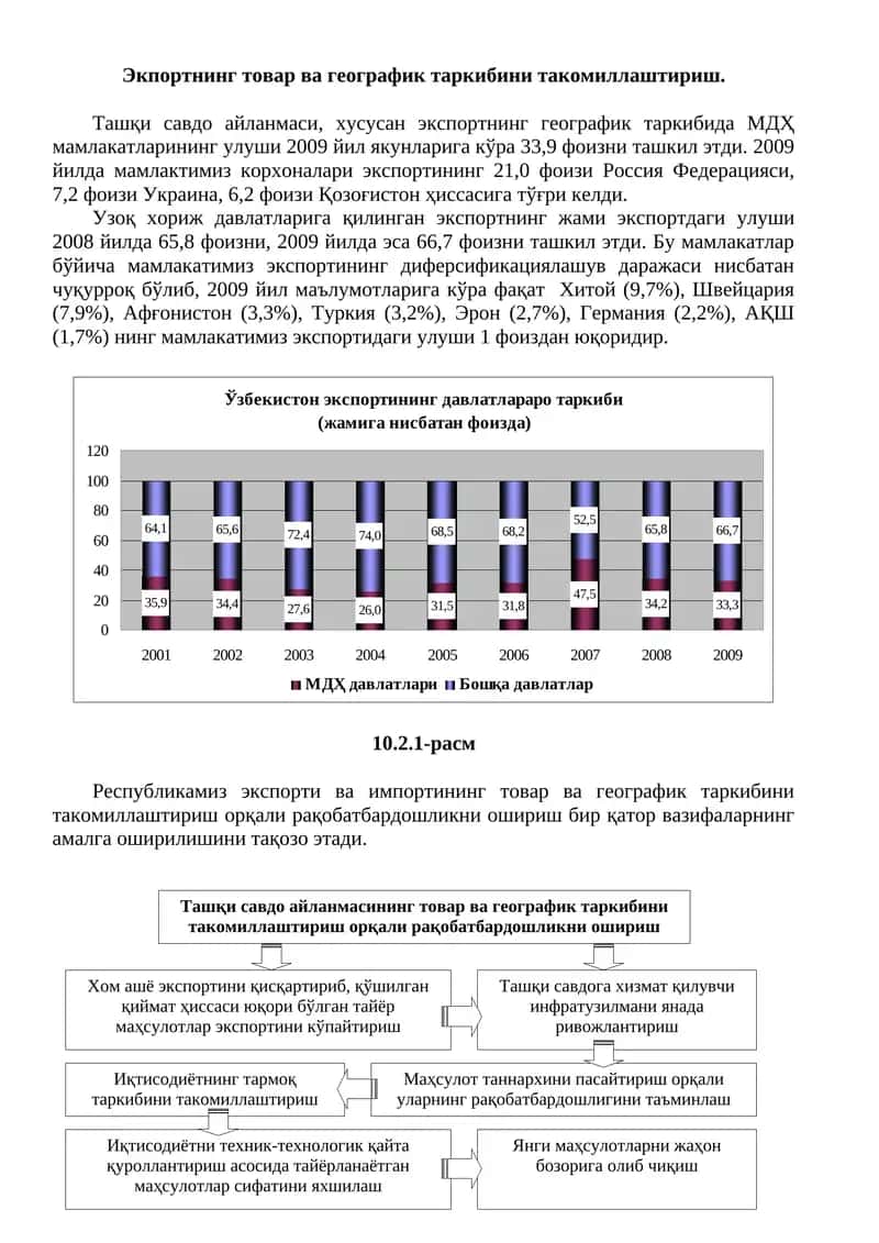 Ташқи савдога хизмат қилувчи инфратузилмани янада ривожлантириш 1