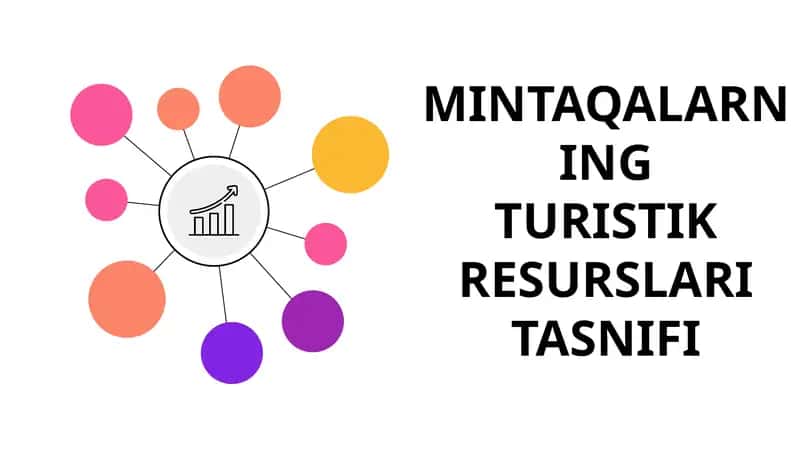 Mintaqalarning turistik resurslari 1