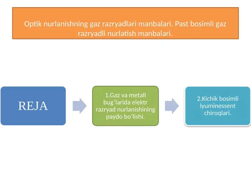 Optik nurlanishning gaz razryadlari manbalari 1