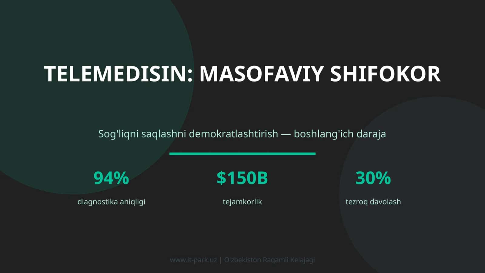 Telemedisin: Masofaviy Shifokor 1