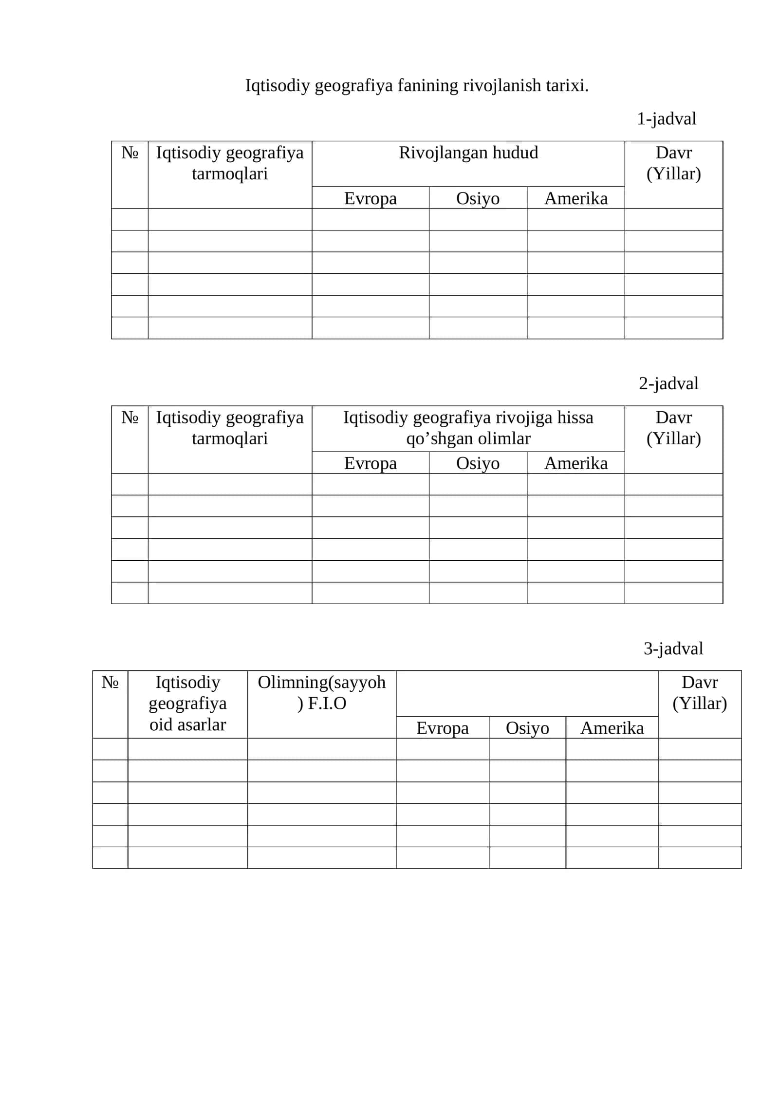 Iqtisodiy geografiya fanining rivojlanish tarixi 1