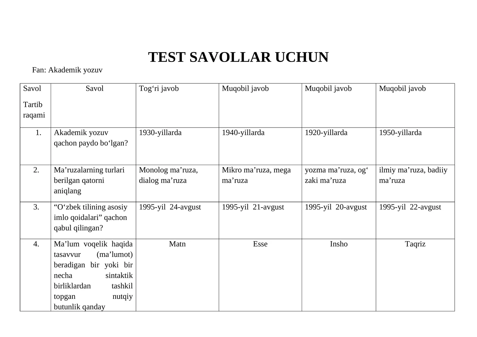 Akademik yozuv TEST SAVOLLar 1
