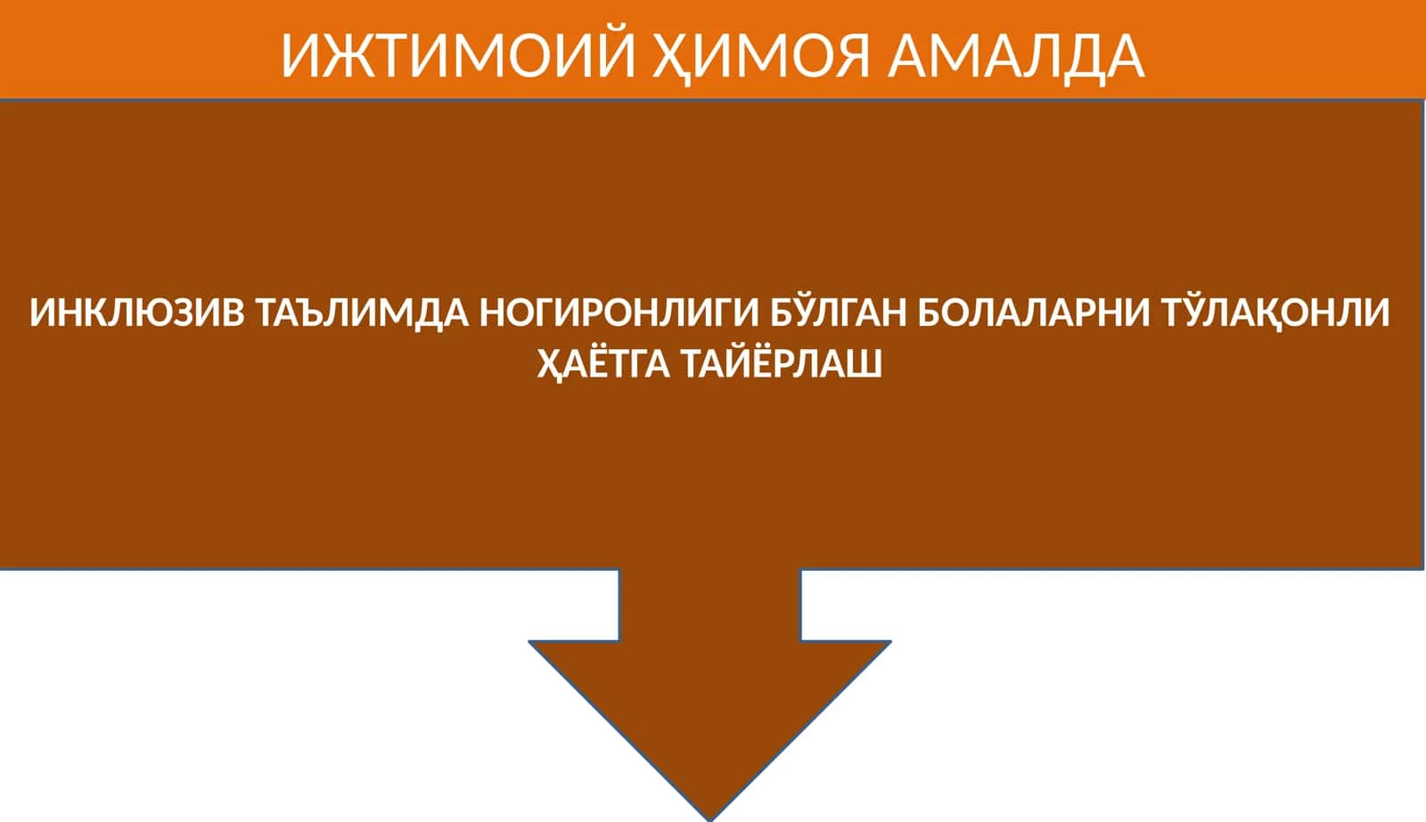 ИНКЛЮЗИВ ТАЪЛИМДА НОГИРОНЛИГИ БЎЛГАН БОЛАЛАРНИ ТЎЛАҚОНЛИ ҲАЁТГА ТАЙЁРЛАШ 1
