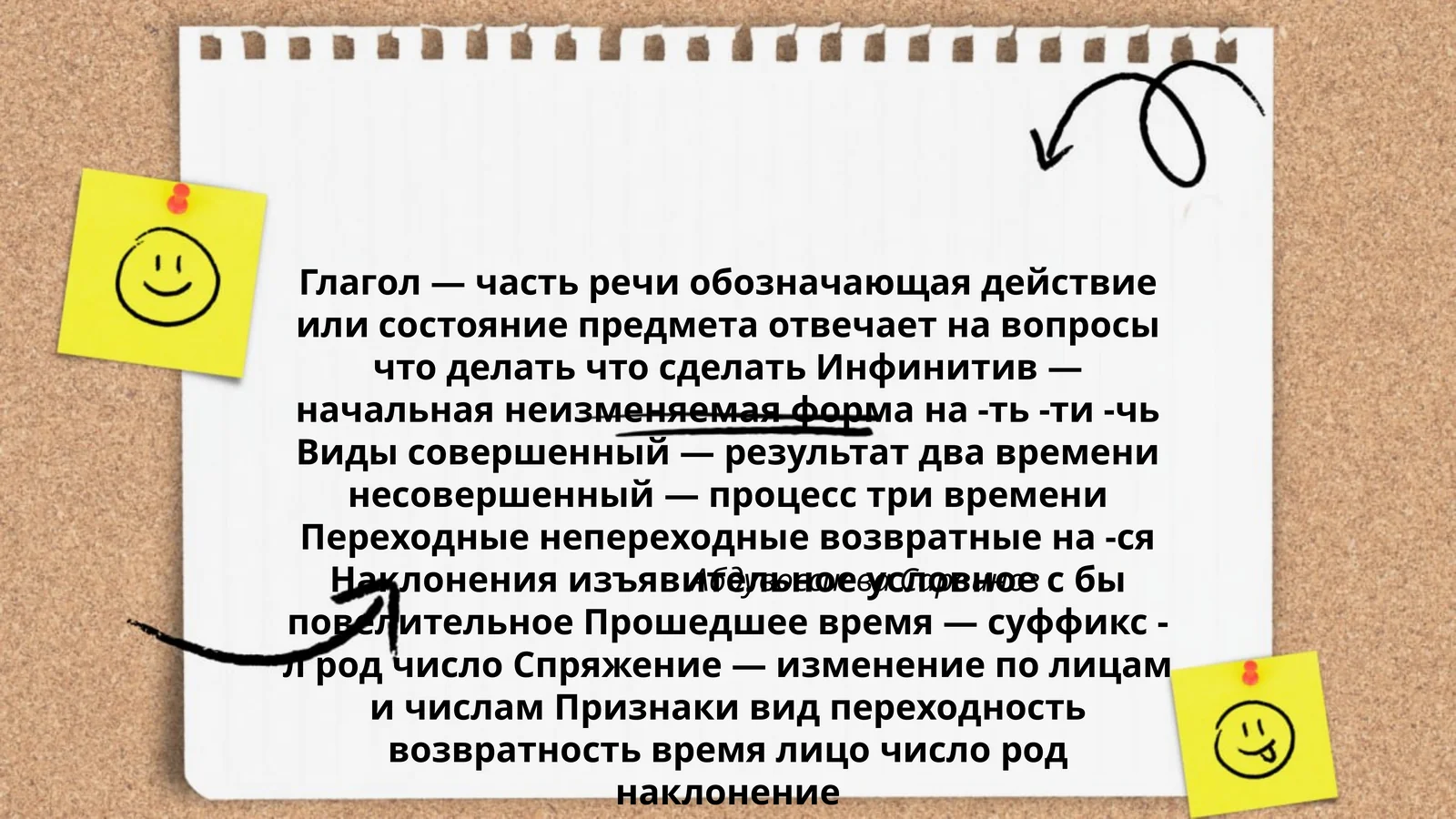 Глагол—частьречиобозначающаядействиеилисостояниепредметаотвечаетнавопросычтоделатьчтосделатьИнфинитив—начальнаянеизменяемаяформана-ть-ти-чьВидысовершенный—результатдвавременинесовершенный—процесстривремениПереходныенепереходныевозвратныена-сяНаклоненияизъявительноеусловноесбыповелительноеПрошедшеевремя—суффикс-лродчислоСпряжение—изменениеполицамичисламПризнакивидпереходностьвозвратностьвремялицочислороднаклонение 1