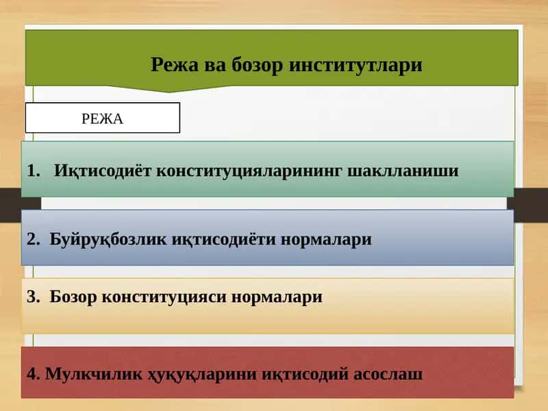 Режа ва бозор институтлари 1