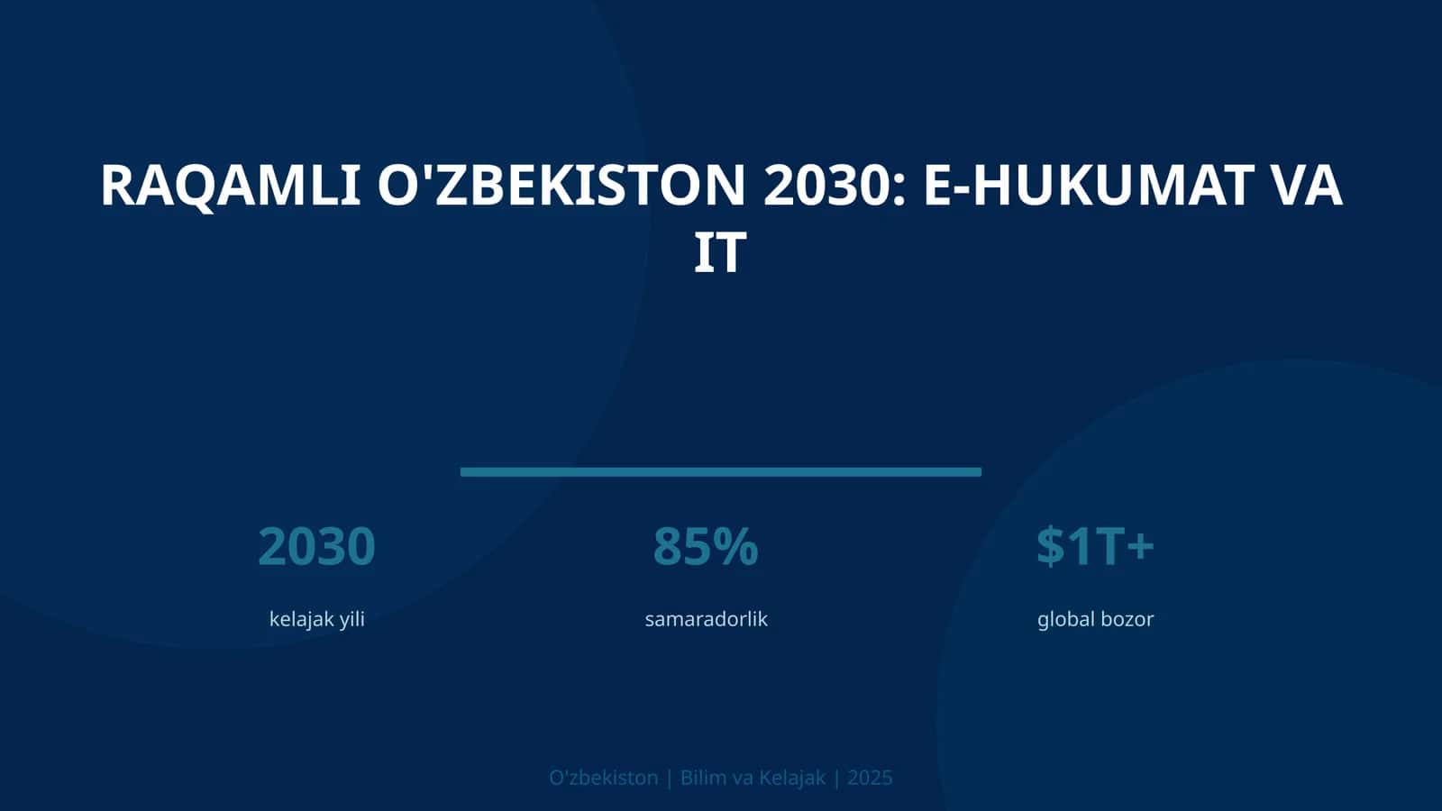 Raqamli O'zbekiston 2030: E-Hukumat va IT 1
