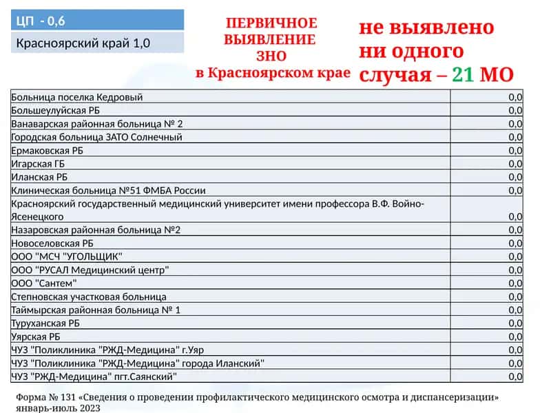 ПЕРВИЧНОЕ ВЫЯВЛЕНИЕ ЗНО в Красноярском крае 1