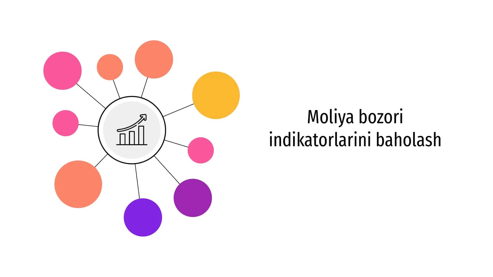 Moliya bozori indikatorlarini baholash 1