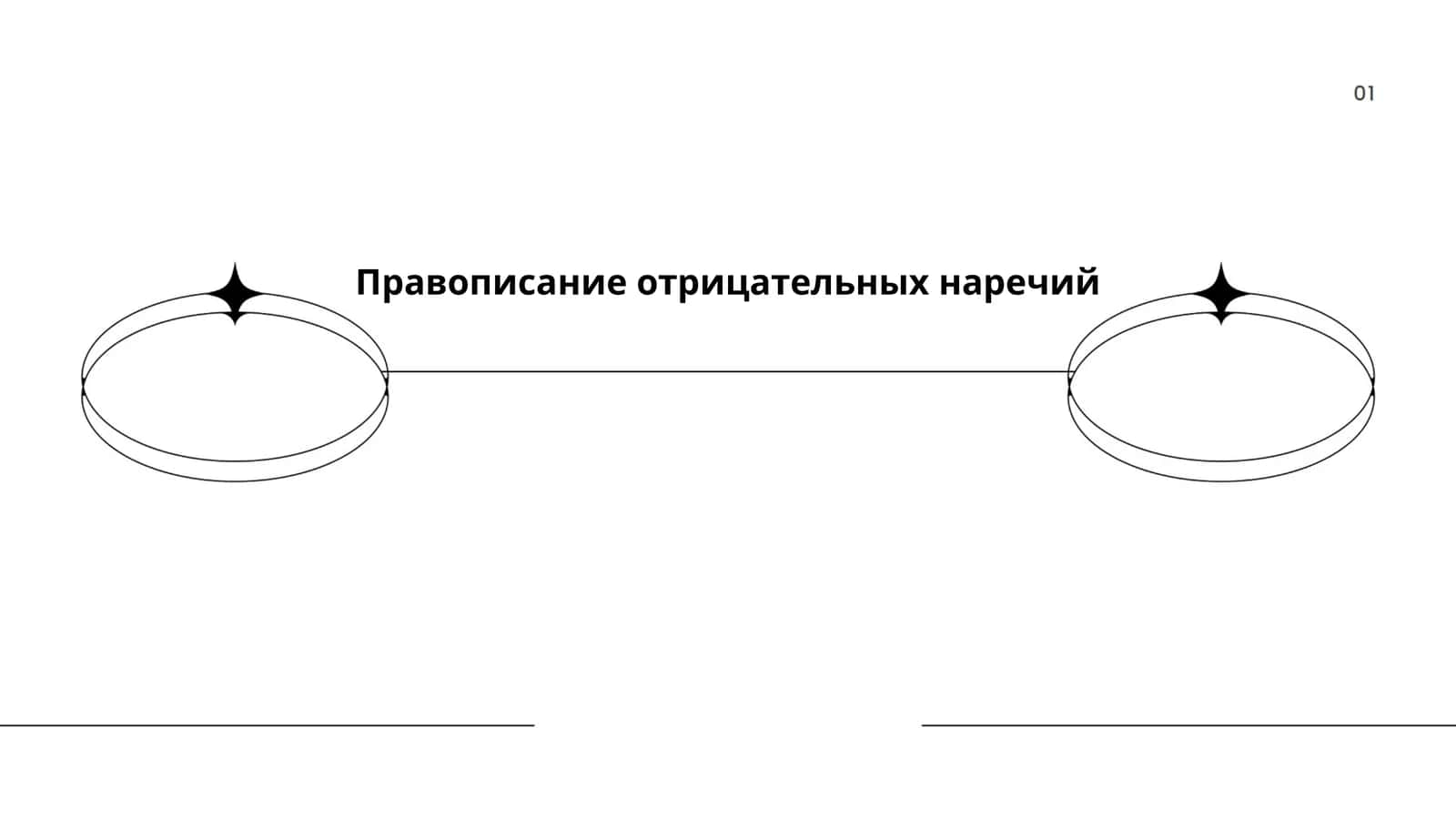Правописание отрицательных наречий 1
