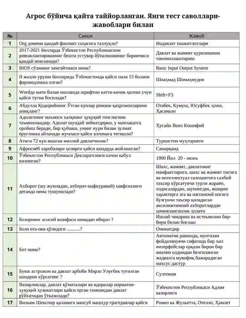 Агрос бўйича қайта таййорланган. Янги тест саволлари- жавоблари билан