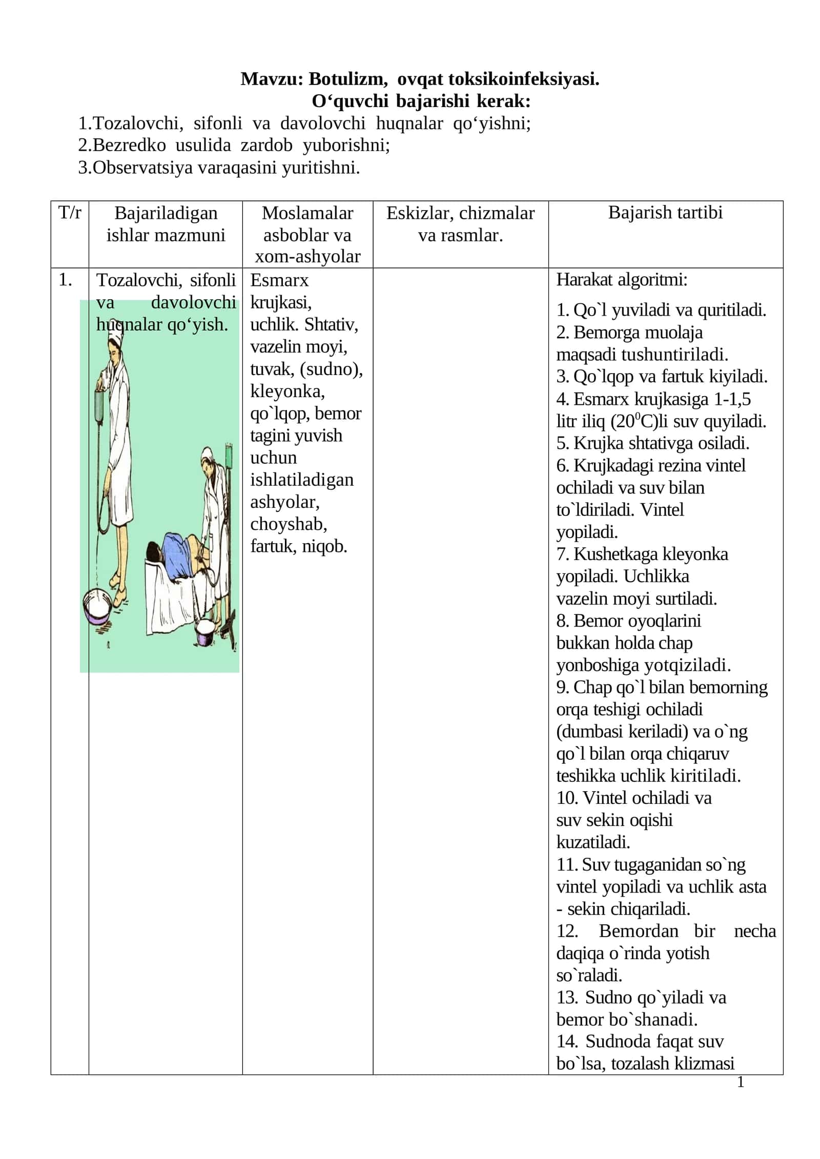 Botulizm, ovqat toksikoinfeksiyasi 1