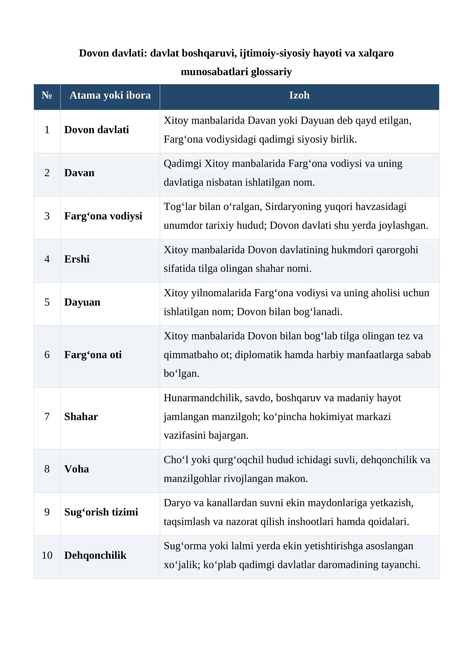Dovon davlati: davlat boshqaruvi, ijtimoiy-siyosiy hayoti va xalqaro munosabatlari glossariy 1