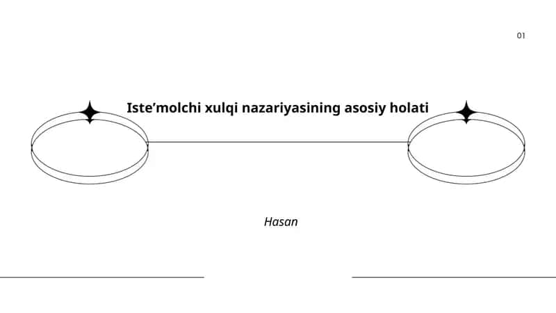 Isteʼmolchi xulqi nazariyasi 1