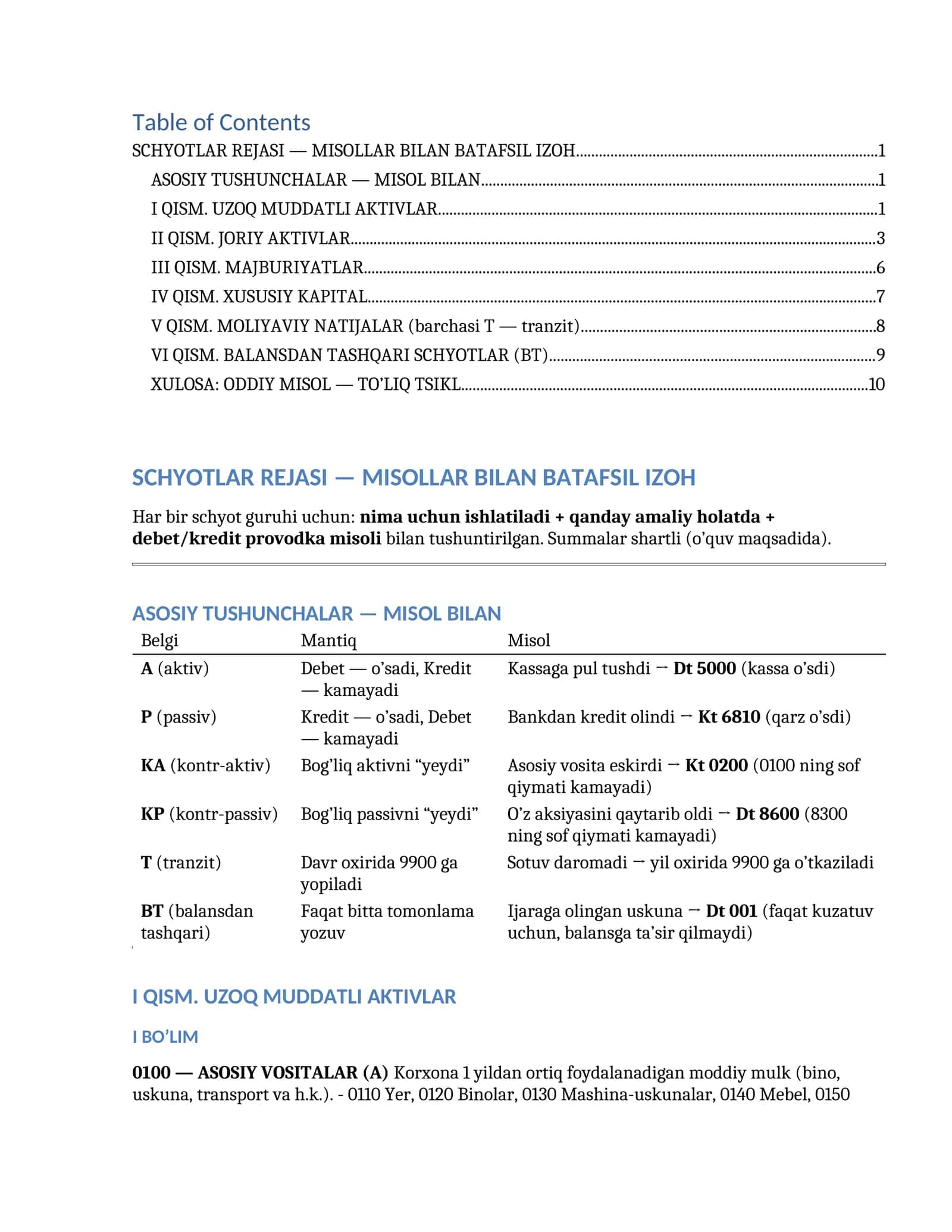 SCHOTLAR REJASI-MISOLLAR BILAN 1