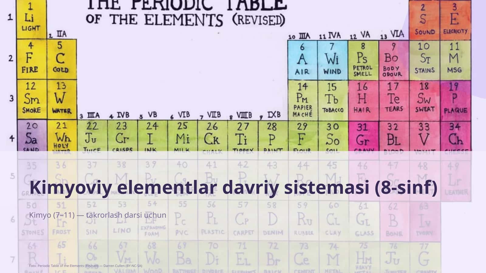 Kimyoviy elementlar davriy sistemasi (8-sinf) 1