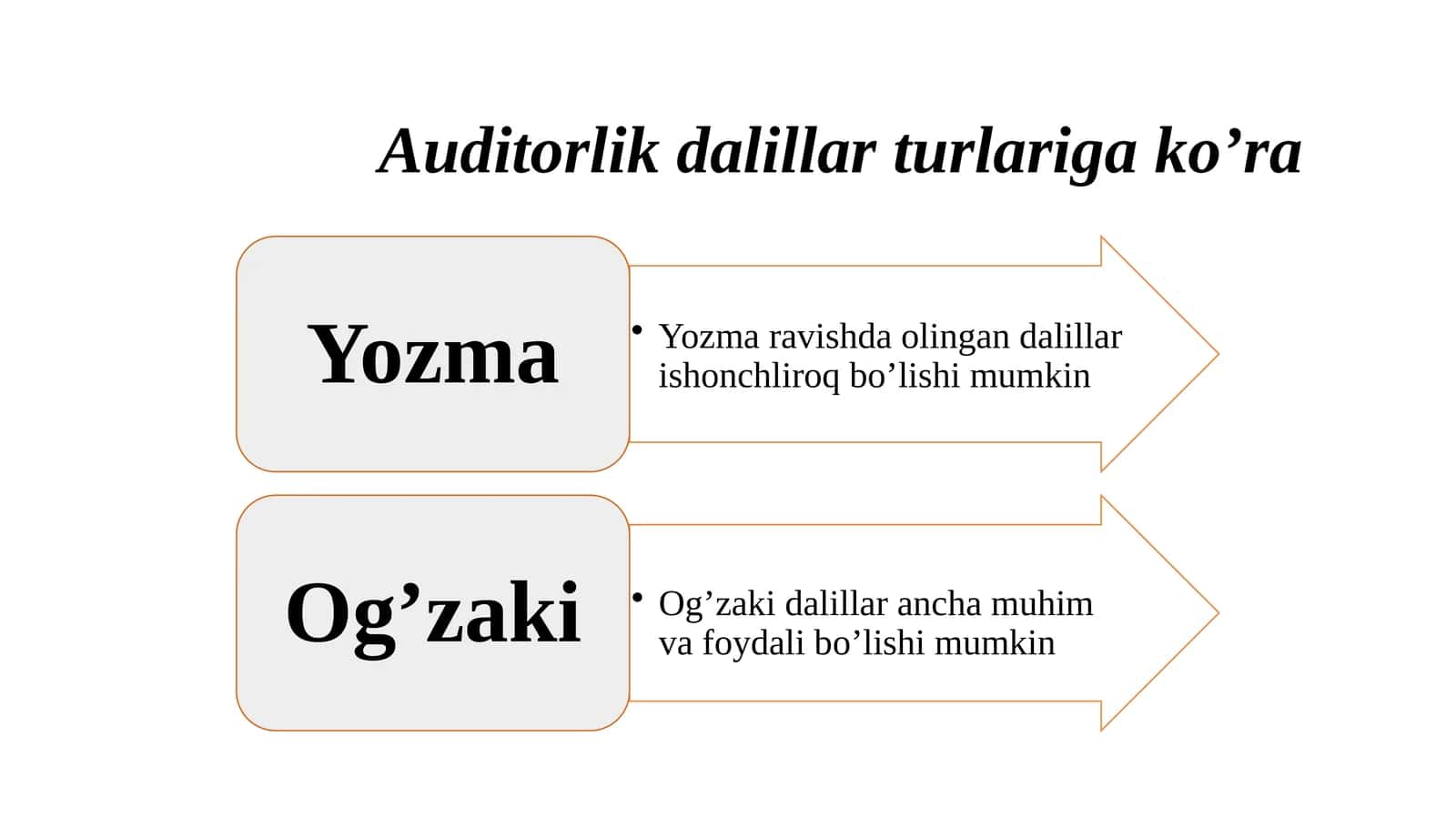 Auditorlik dalillar turlari 1