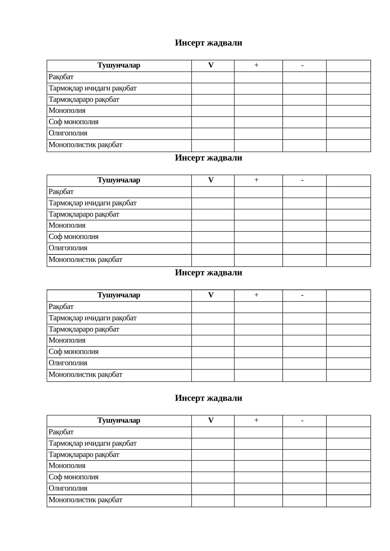 Инсерт жадвали 1