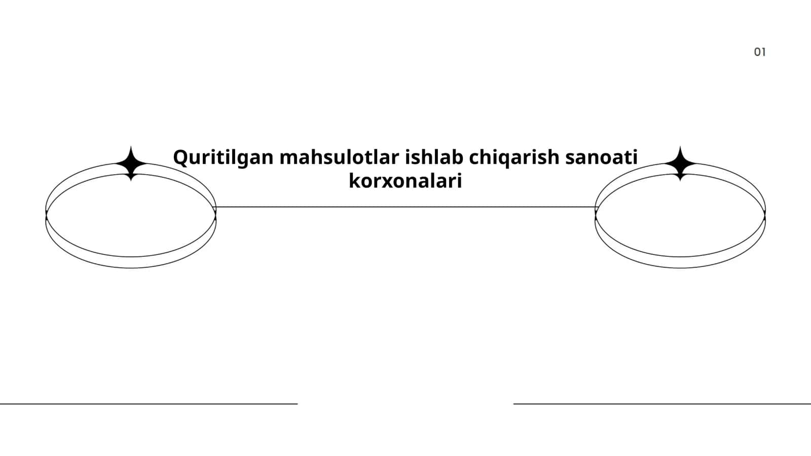 Quritish texnologiyalari tarixiy rivojlanishi 1