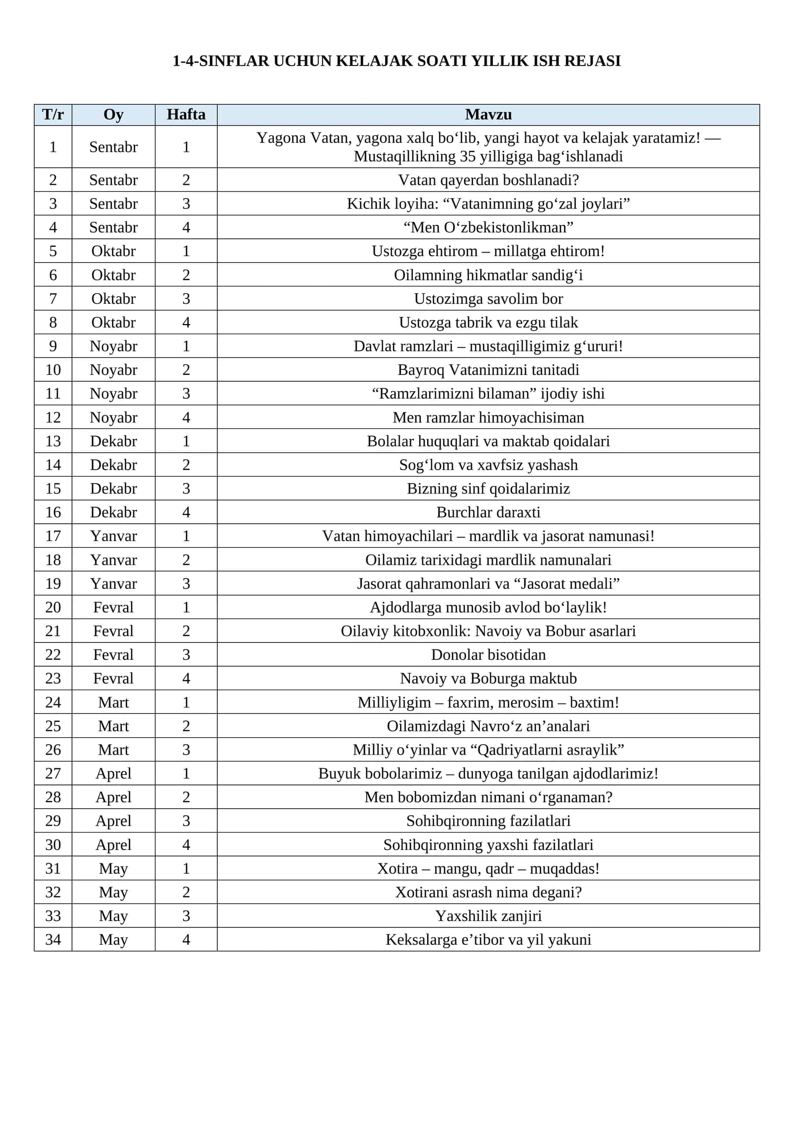 Kelajak soati yillik ish rejalar. Barcha sinflar(1-4, 5-8, 9-11) 1