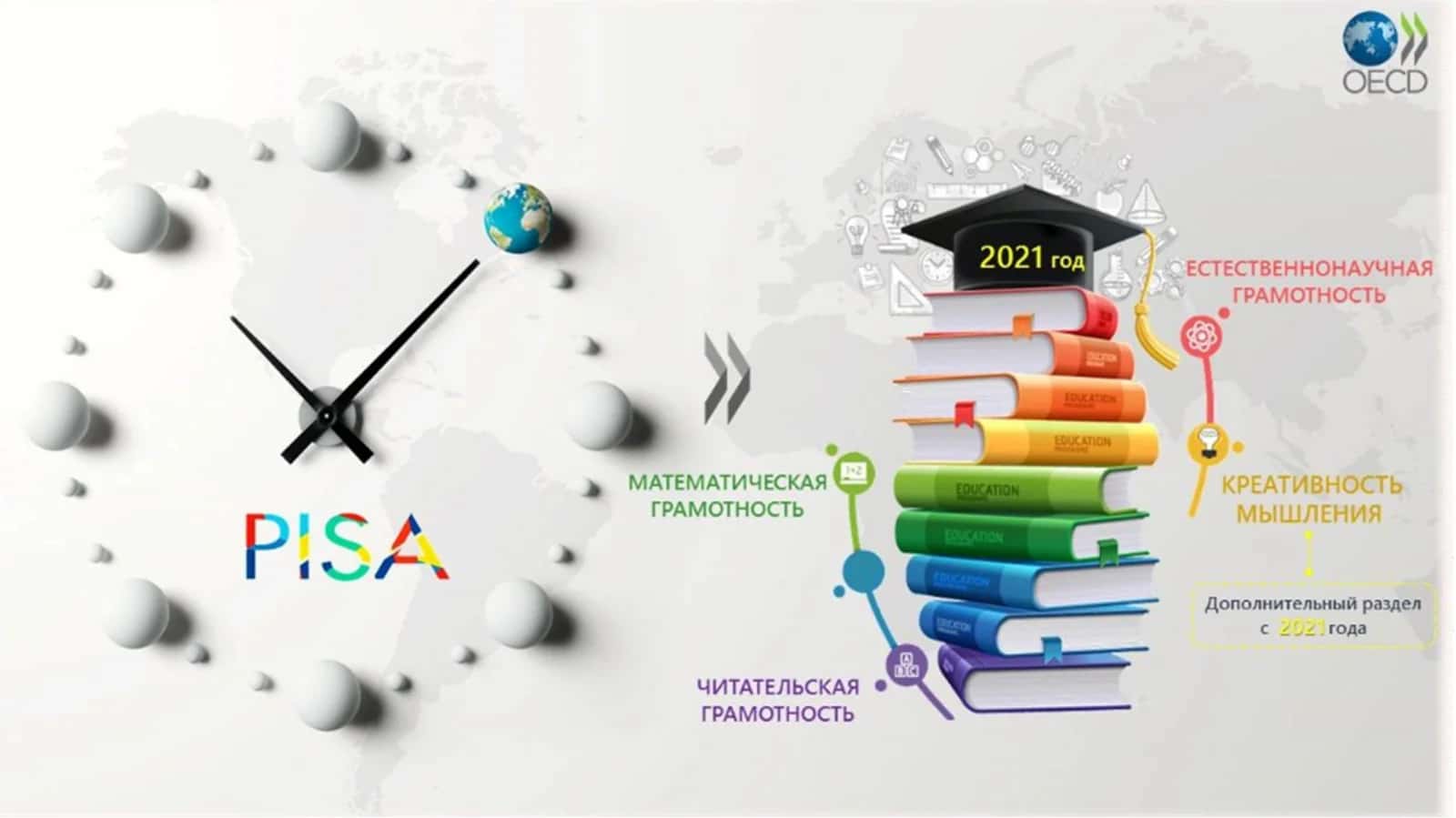 PISA  tadqiqotida  matematik savodxonlik 1