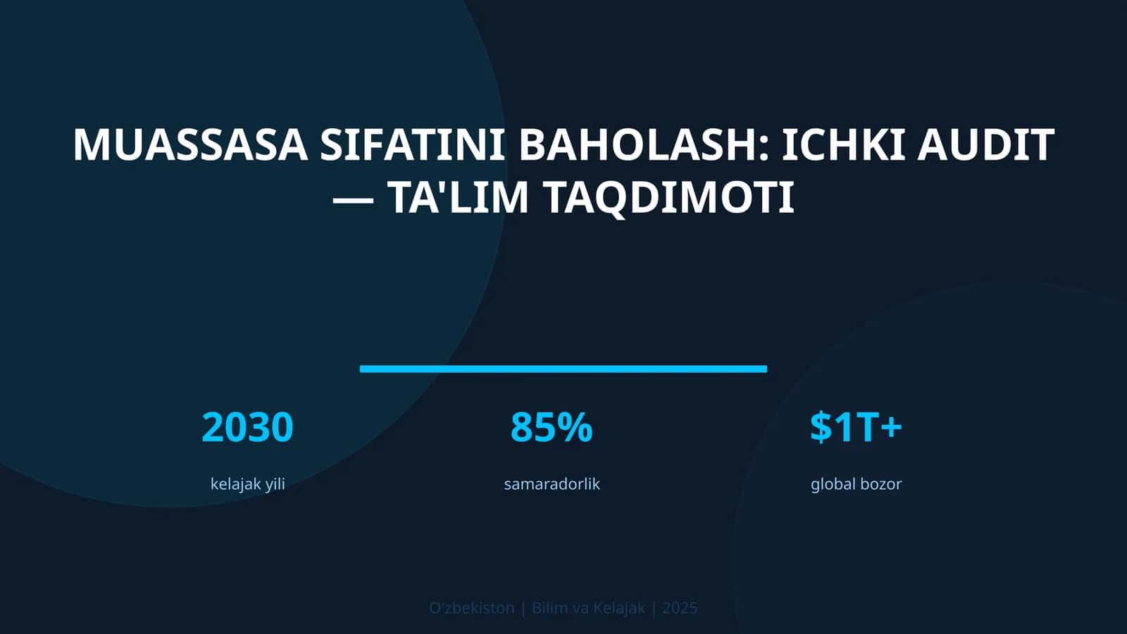 Muassasa Sifatini Baholash: Ichki Audit — Ta'lim Taqdimoti 1