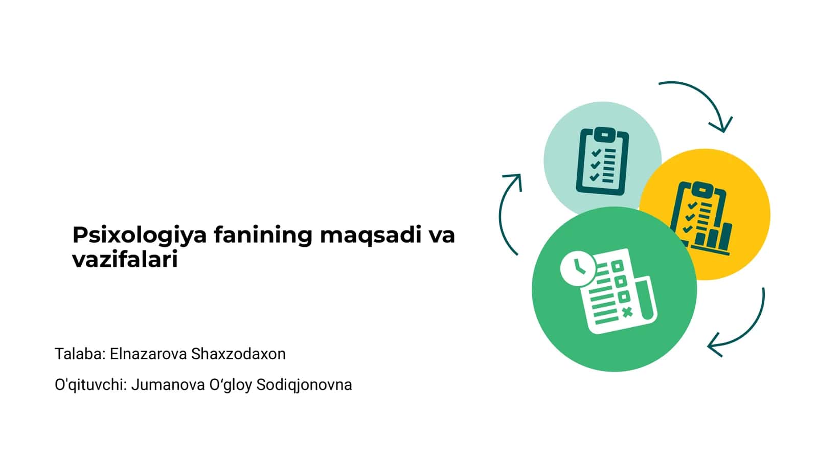 Psixologiya fanining maqsadi va vazifalari 1