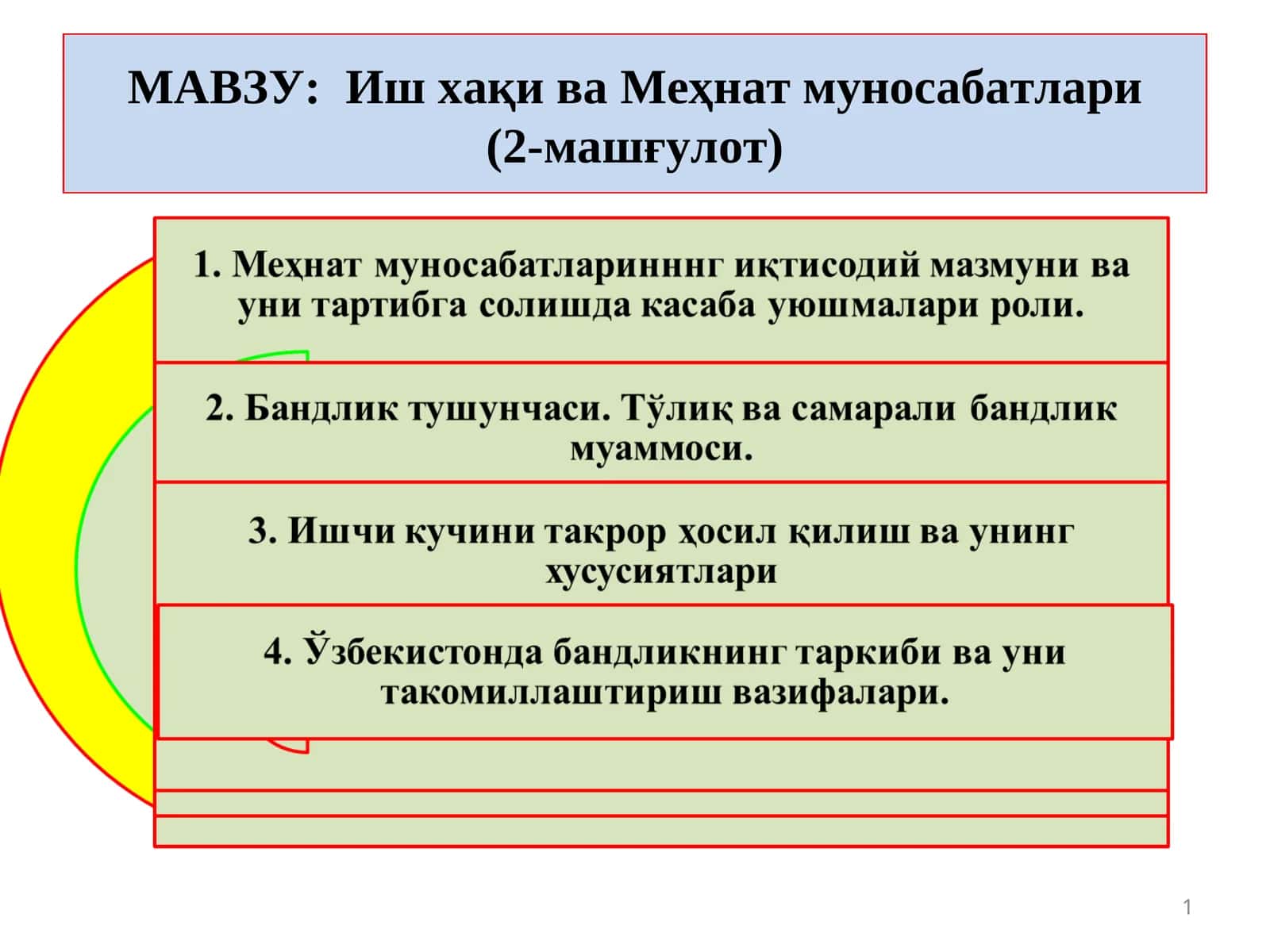Иш хақиваМеҳнат муносабатлари(2-машғулот) 1