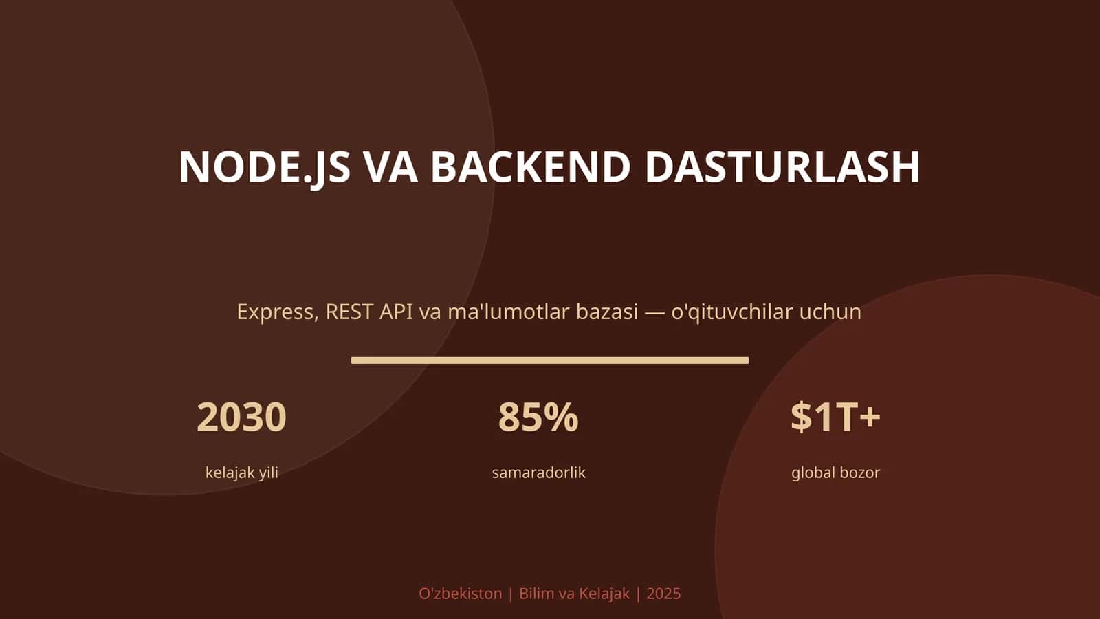 Node.js VA BACKEND DASTURLASH 1