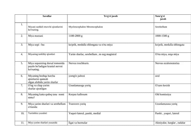 Miyani tashkil etuvchi qismlari bo'yicha savollar 1