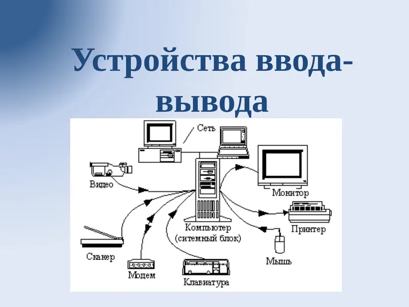 Устройства ввода-вывода 1