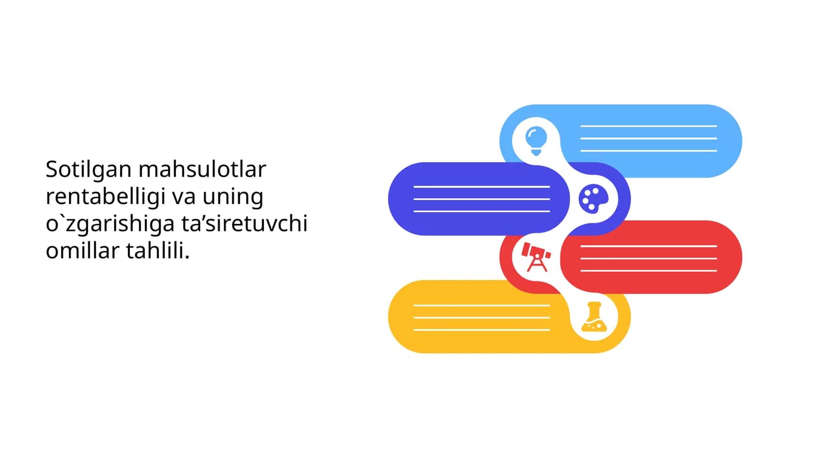 Sotilgan mahsulotlar rentabelligi va uning o`zgarishiga ta’siretuvchi omillar tahlili 1