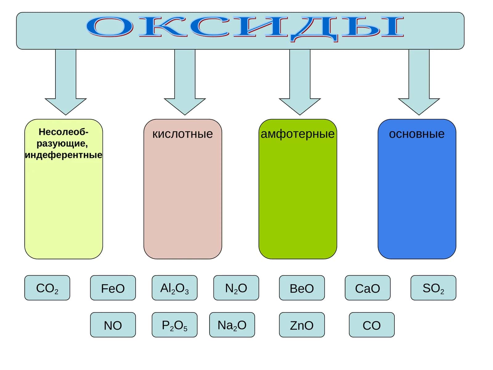 ОКСИДЫ 1