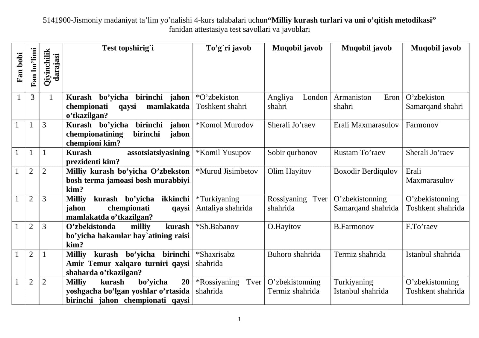 “Milliy kurash turlari va uni o’qitish metodikasi” fanidan attestasiya test savollari va javoblari 1