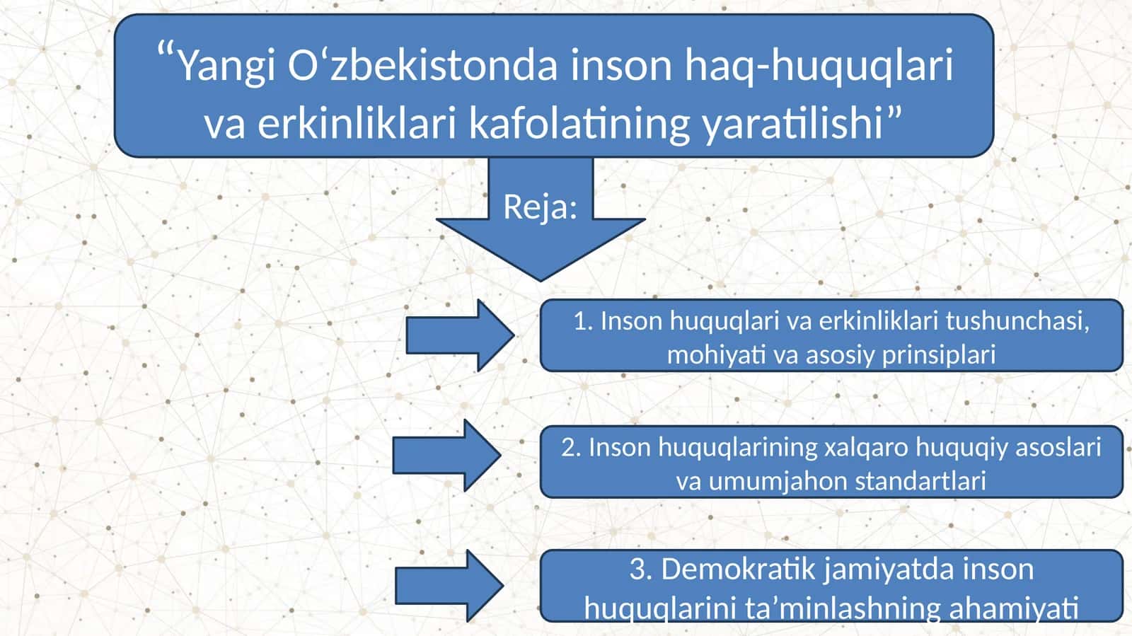 Yangi o'zbekistonda  inson haq huquqlari va erkinliklari kafolatining yartilishi 1