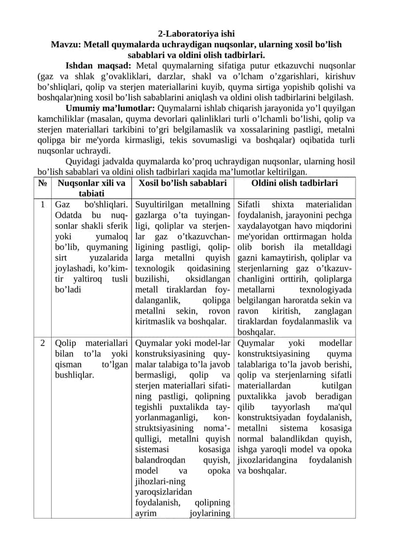 Metall quymalarda uchraydigan nuqsonlar, ularning xosil bo’lish sabablari va oldini olish tadbirlari. 1