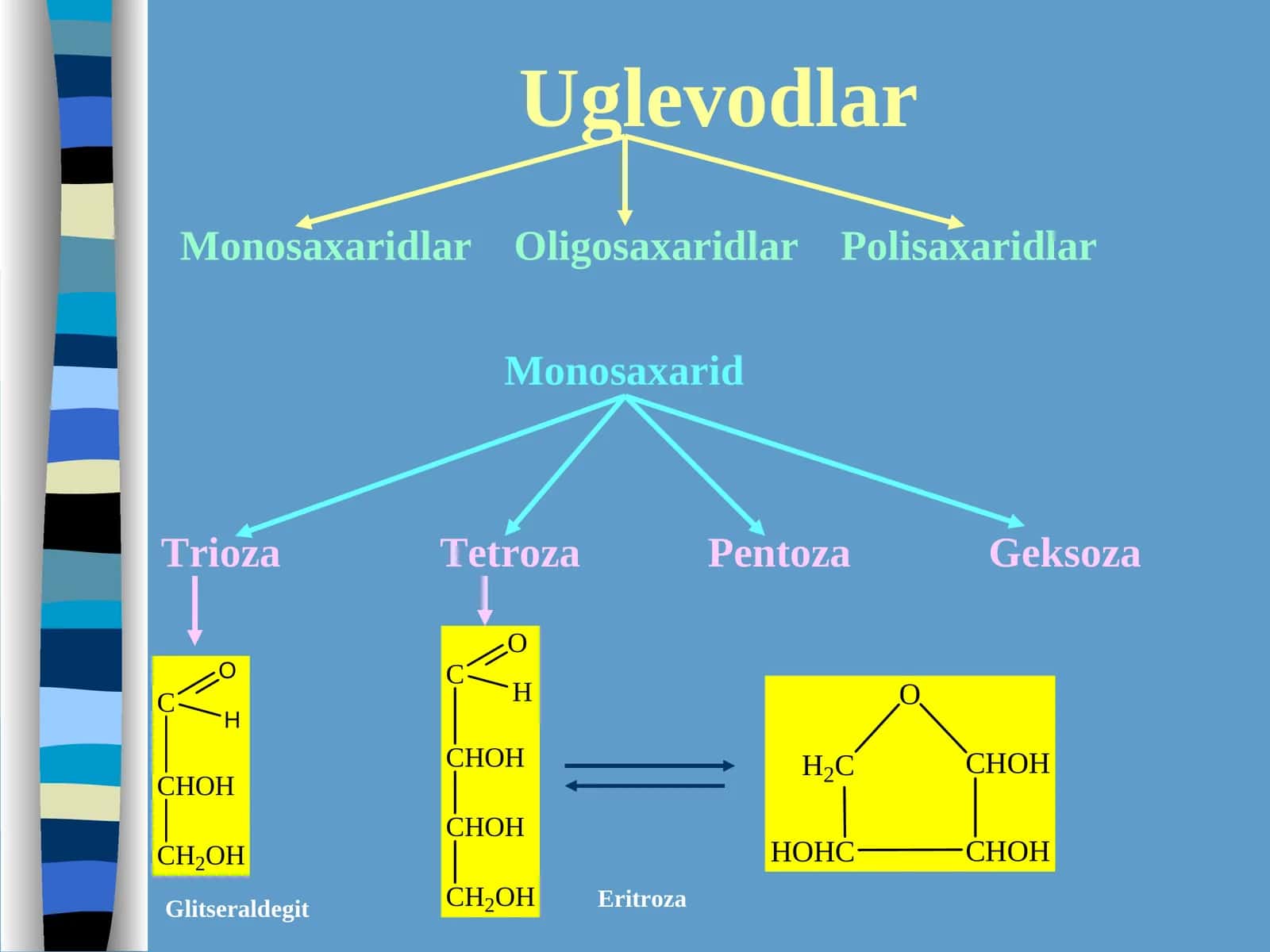 Uglevodlar 1