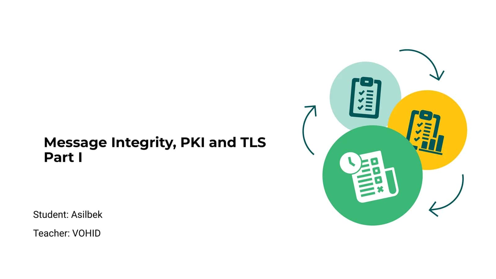 Message Integrity, PKI and TLS Part I 1