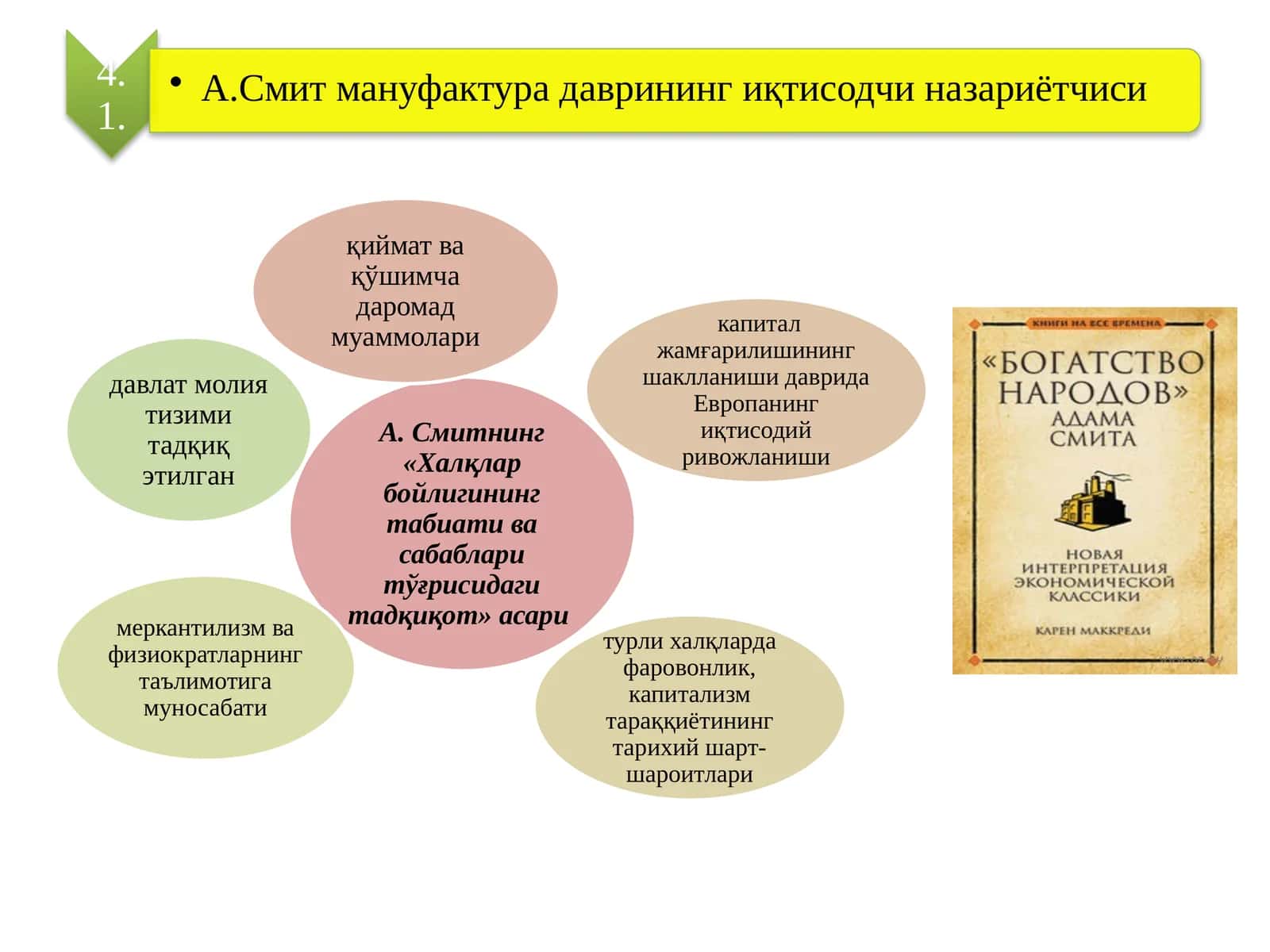 Адам Смит (Adam Smith) 1