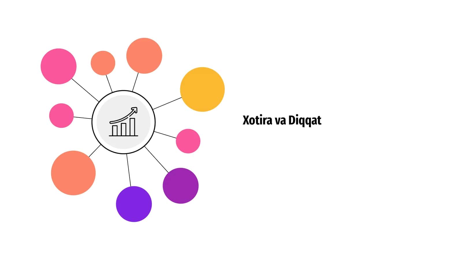 Xotira va Diqqat 1