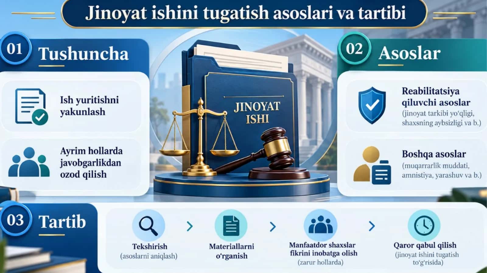 Jinoyat ishini tugatish asoslari va tartibi 1