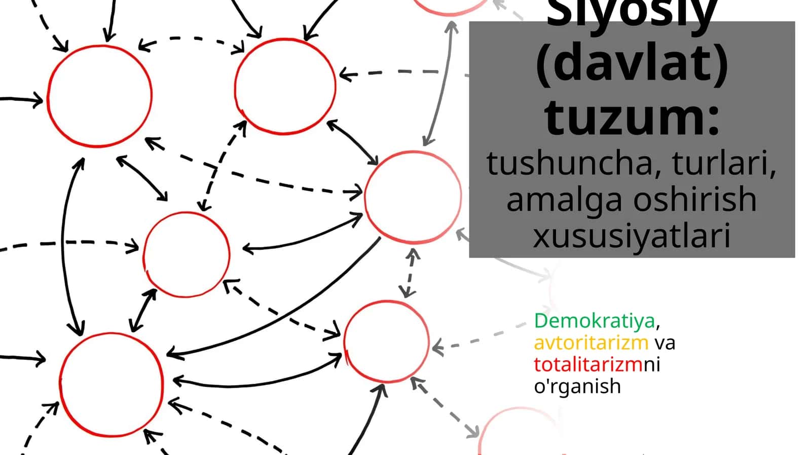 Siyosiy rejim tushunchasi 1