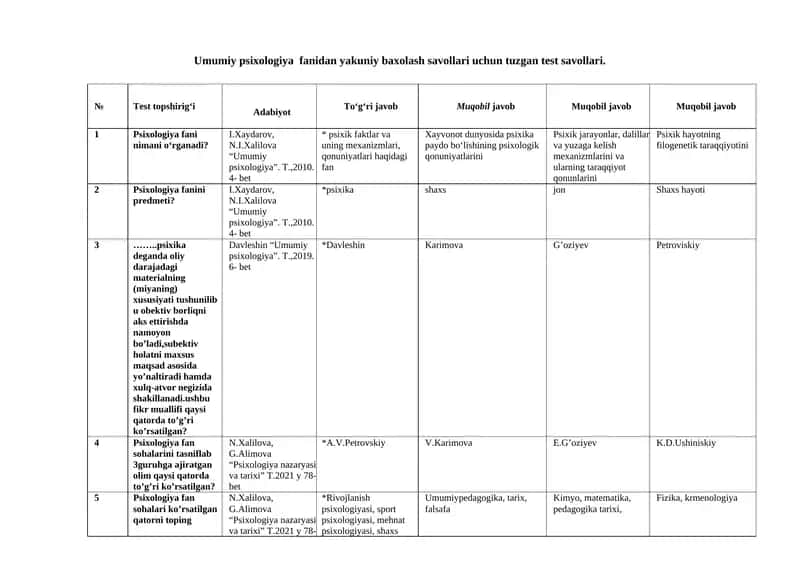 Psixologiya fani nima o‘rganadi? 1